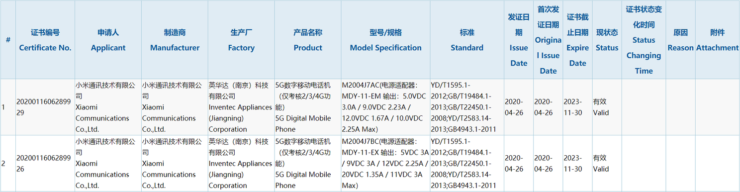 Xiaomi 5G phones with up to 33W fast charge get 3C certification