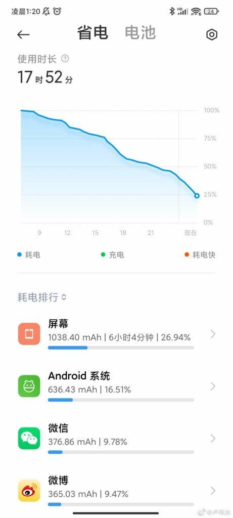 Redmi Note 11 is a power monster - see battery life measurement
