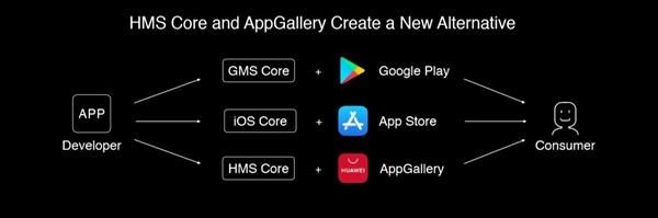 Huawei HMS to Partner With India's Indus OS for 400,000 Apps to Replace Google GMS