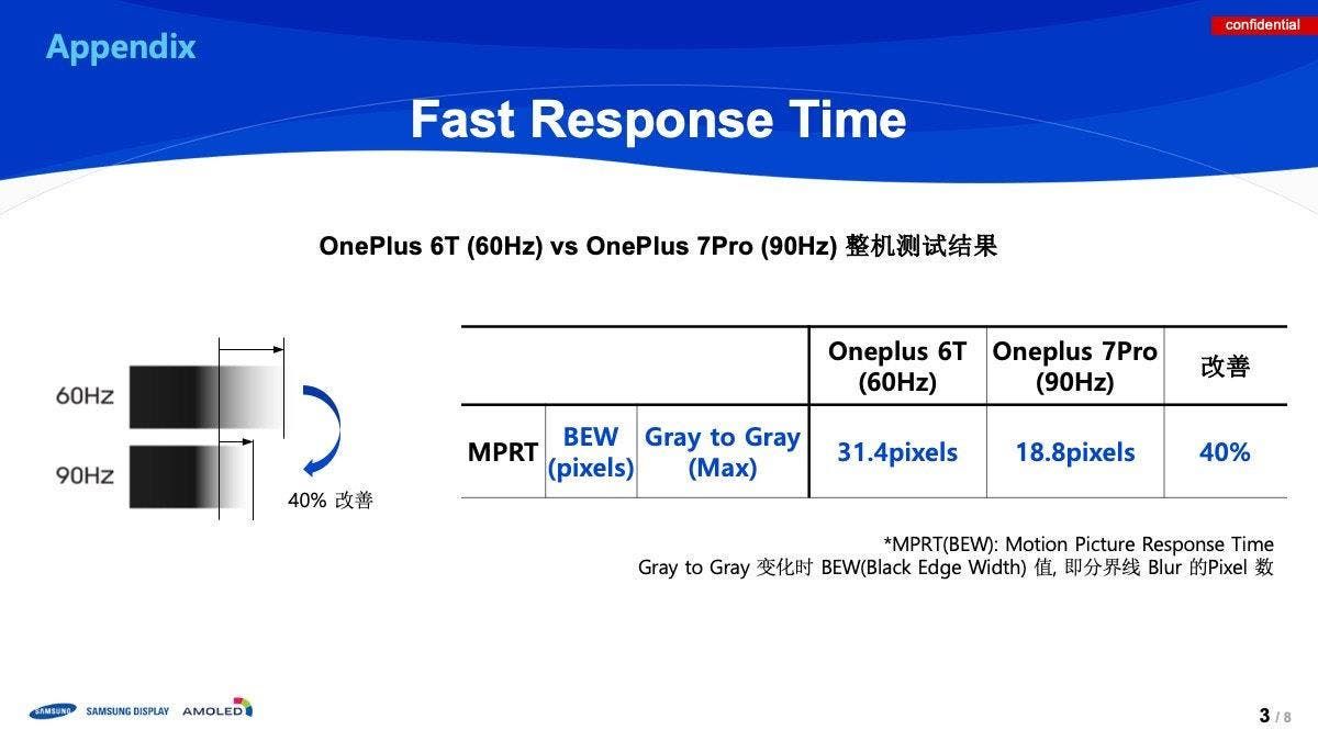 OnePlus: 60Hz Screens Are "Difficult" to Use