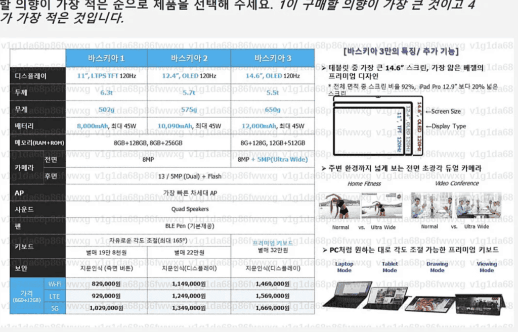 Samsung Galaxy Tab S8 with S-Pen could cost up to $1500