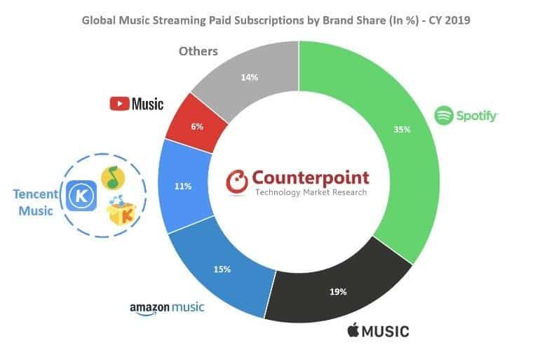 Apple Music becomes the world's second streaming music platform