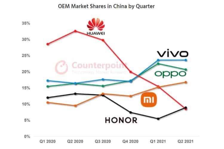 Vivo has become a leader in the Chinese smartphone market