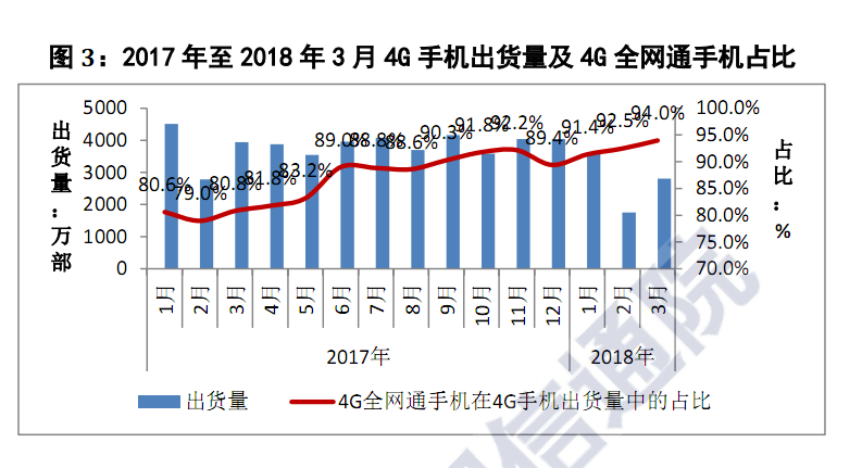 Chinese Smartphone Shipment Slumps In Q1 2018