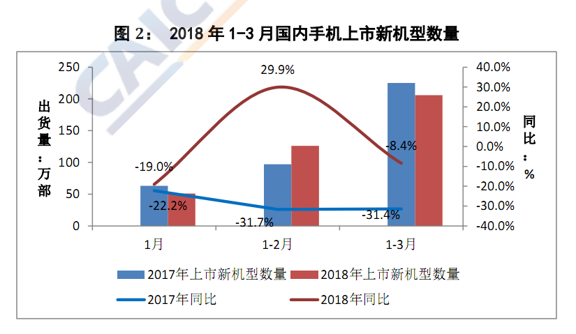 Chinese Smartphone Shipment Slumps In Q1 2018