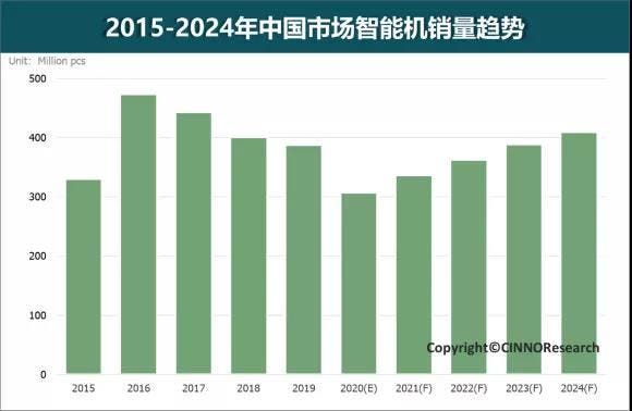 Huawei still comfortably leads the Chinese smartphone market