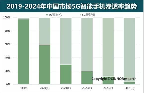 Huawei still comfortably leads the Chinese smartphone market