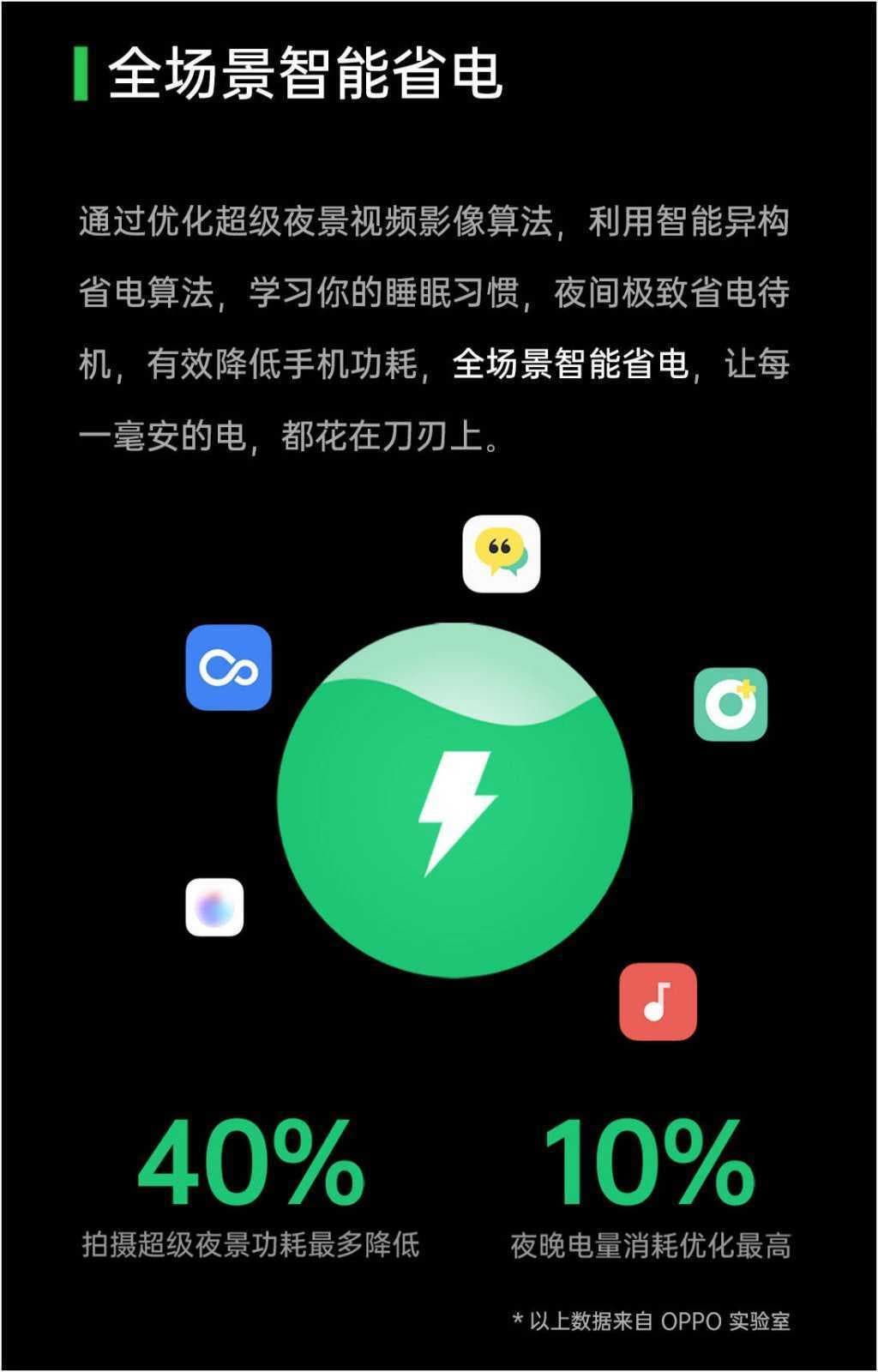 ColorOS 7.2 Released: Here are the features