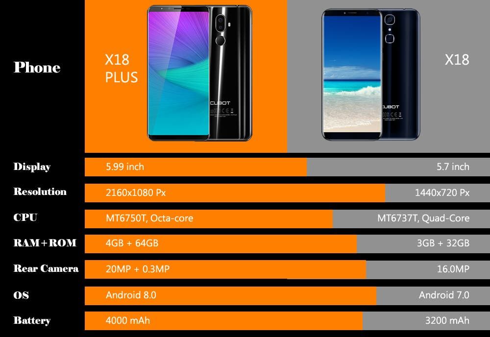 Cubot X18 Plus Details - 18:9 Full Screen Design and Better Specs