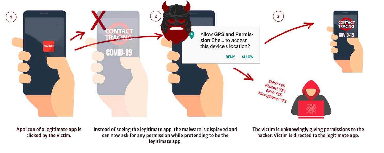 This critical vulnerability allows spying on the content of Android devices