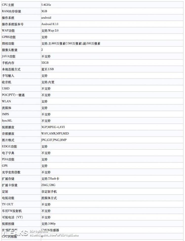 Vivo Y71 Passes By TENAA