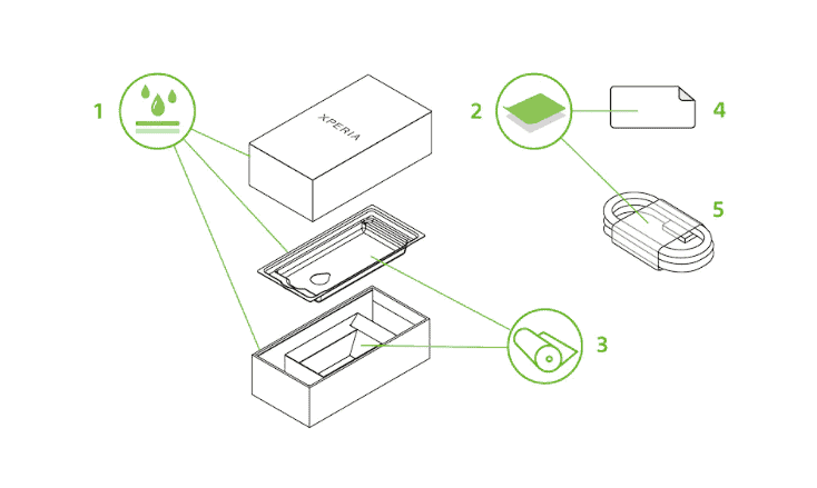 Sony Xperia Phones Will Achieve Zero Plastic Packaging Soon