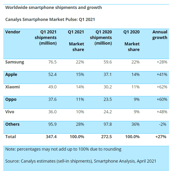 Xiaomi's challenge to be number one in the smartphone market