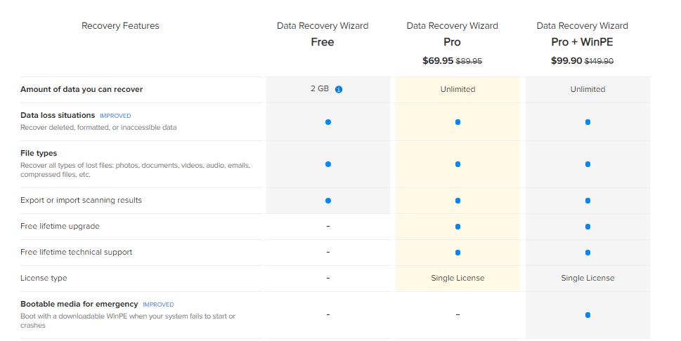 EaseUS Data Recovery Wizard: a Fast and Simple way to recover your data