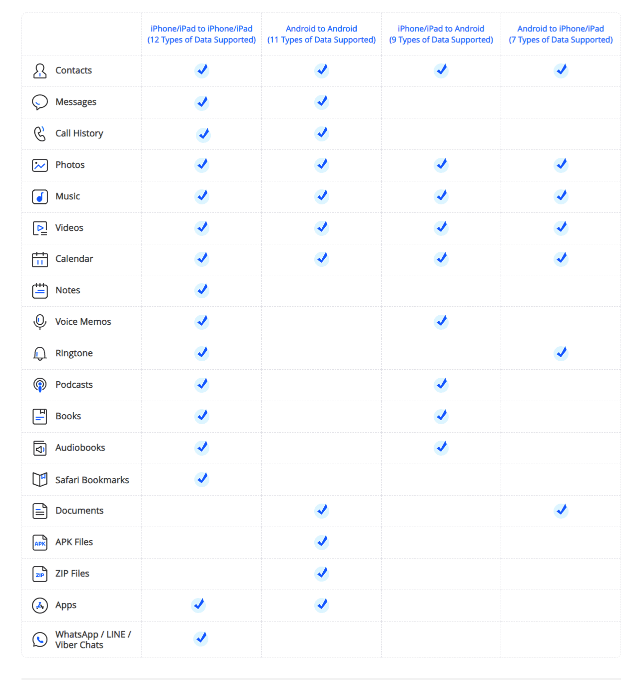 PhoneTrans: Full-way Phone to Phone Transfer Tool