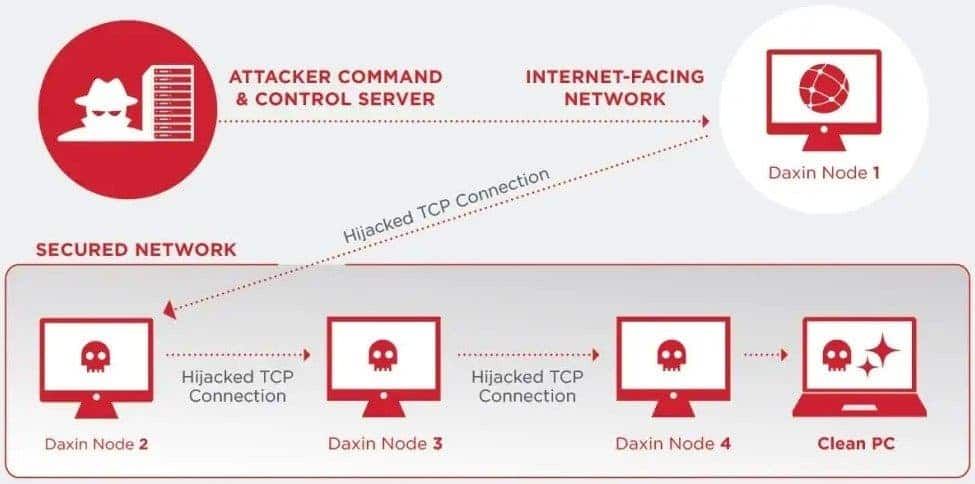 Another Chinese Hacking Tool Discovered: It Was Tracking High-Level, Non-Western Government Agencies