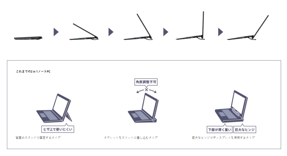 VAIO A12 2-in-1 Laptop With Stabilizer Flap Announced