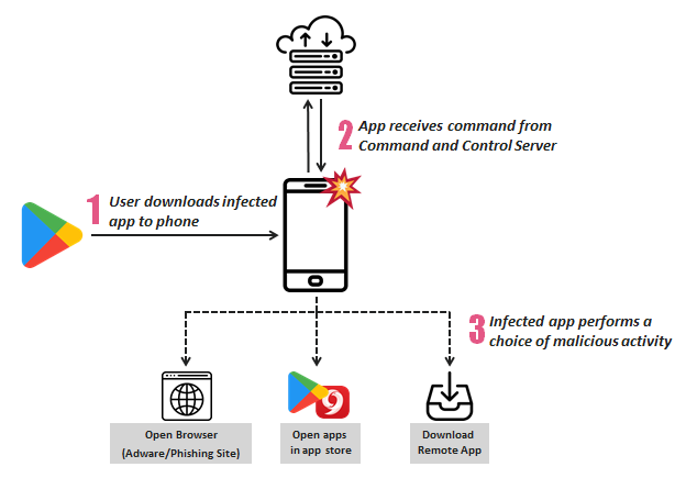 Illustration on how SimBad works