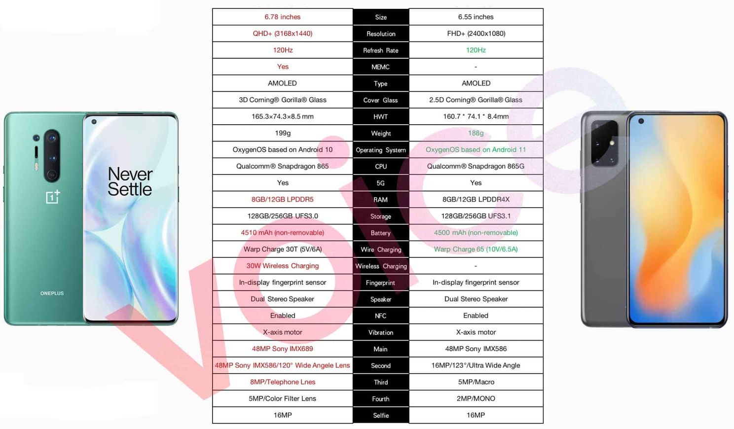 OnePlus 8T full specs and OnePlus Buds Z photos revealed