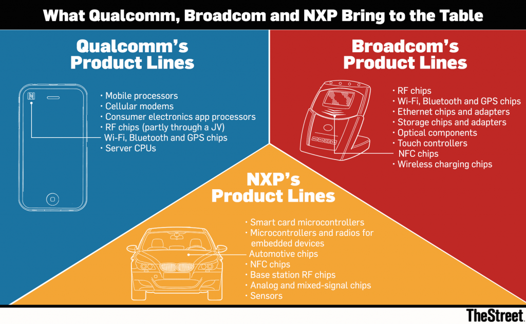 President Trump Says No to Broadcom & Qualcomm marriage claiming National Security Risk
