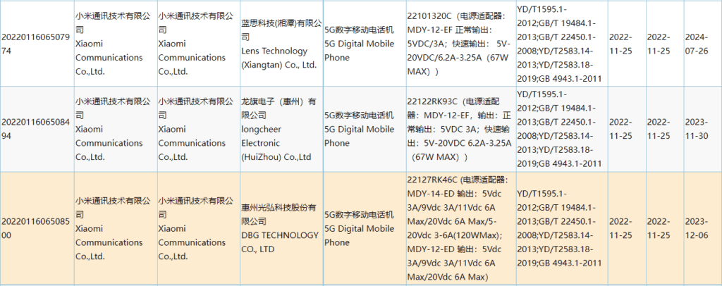 Redmi K60 series to support up to 120W fast charging