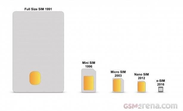 Why There is No Dual-Card iPhone?