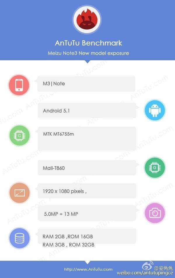 Meizu M3 Note Antutu confirms specs including Helio P10