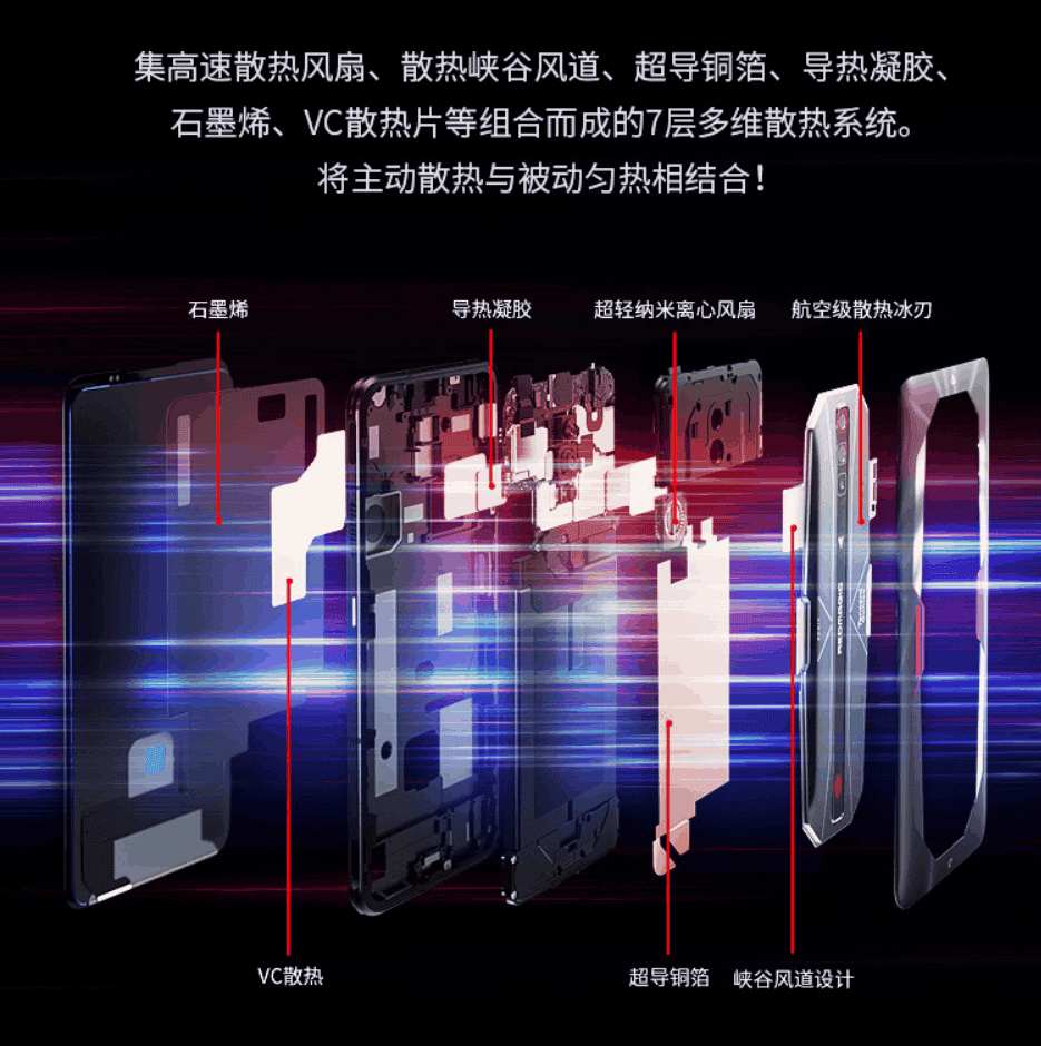 Red Magic 6 Pro Deuterium Front Transparent Version Released As Well