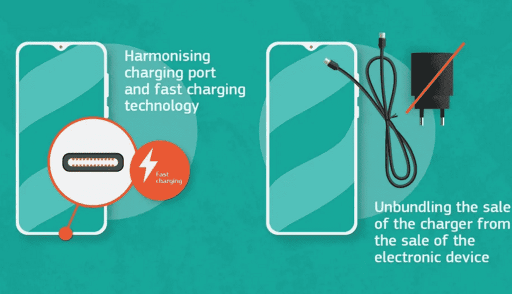 Sad for Apple - the United States wants to unify the charging interface