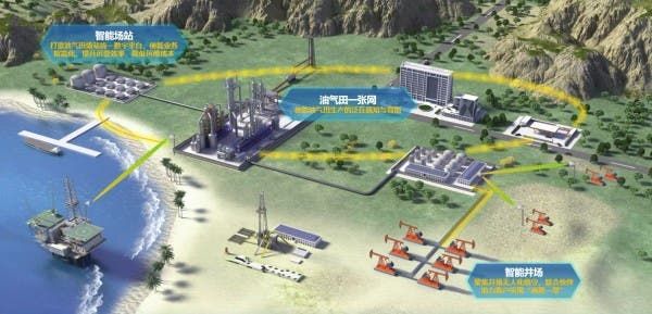 Huawei releases scenario-based solution for smart oil and gas fields