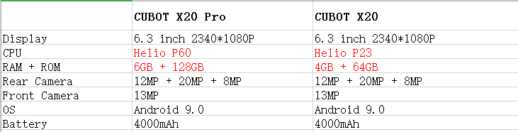 CUBOT X20 Pro Flagship with AI processor and True Triple Camera is coming