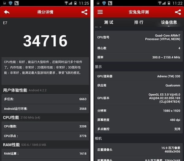 2GB RAM Gionee Elife E7 scores over 34,000 on Antutu