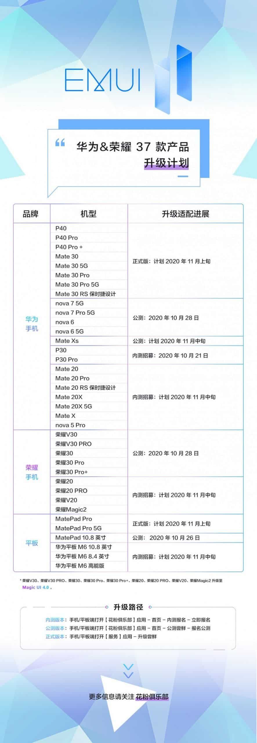 EMUI 11 is released for 9 Huawei and Honor smartphones