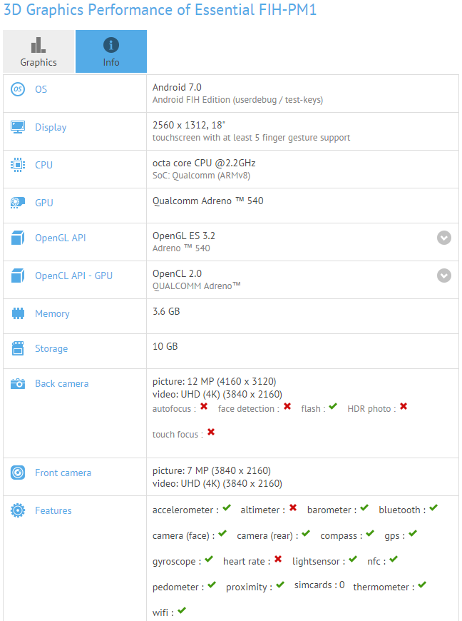 Andy Rubin's Essential Phone Spotted On GFXBench