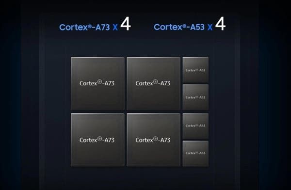 Samsung Exynos 9609 10nm chip released