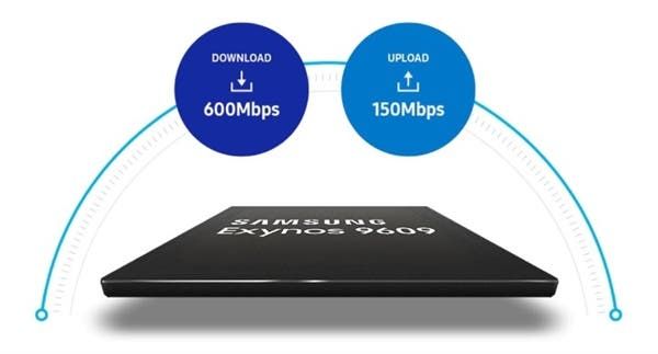 Samsung Exynos 9609 10nm chip released
