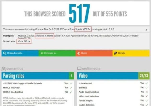 Sony Xperia XZ2 Pro Leaked on A HTML Benchmark Screenshot
