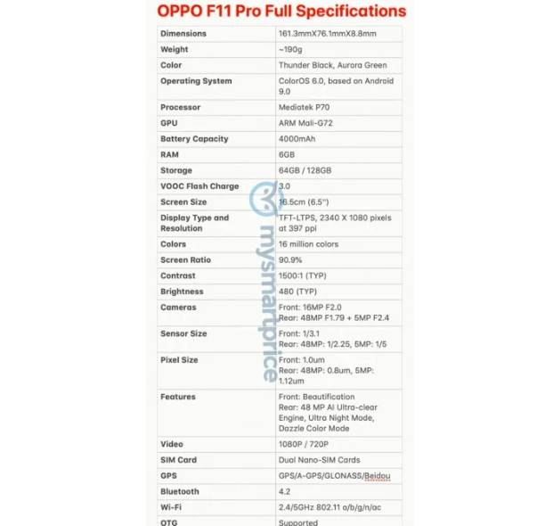 Oppo F11 Pro full spec-sheet leaked online ahead of March 5 launch