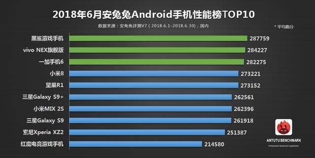 Alleged Meizu 16 Shows Crazy AnTuTu Results