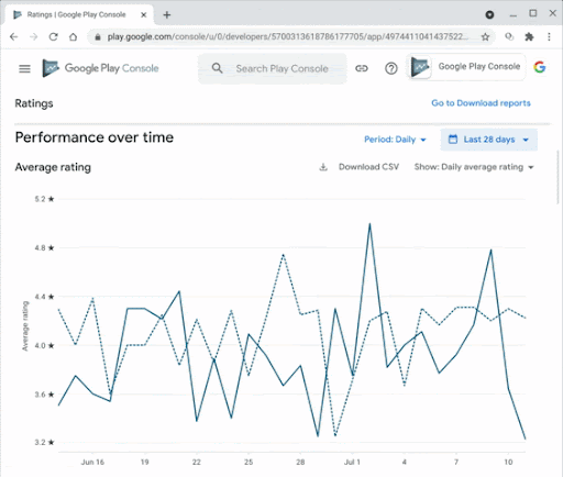 ▲ Select any time range and time period individually to view the scoring data you want to know