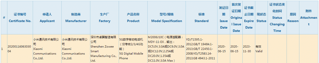 Alleged Redmi K40 with 33W fast charge gets 3C certification