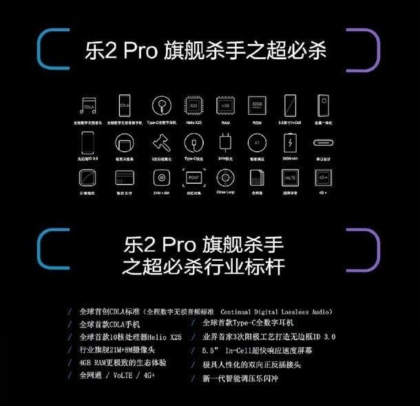 LeEco Le Pro 2 launched with 2.5Ghz Helio X25 chipset