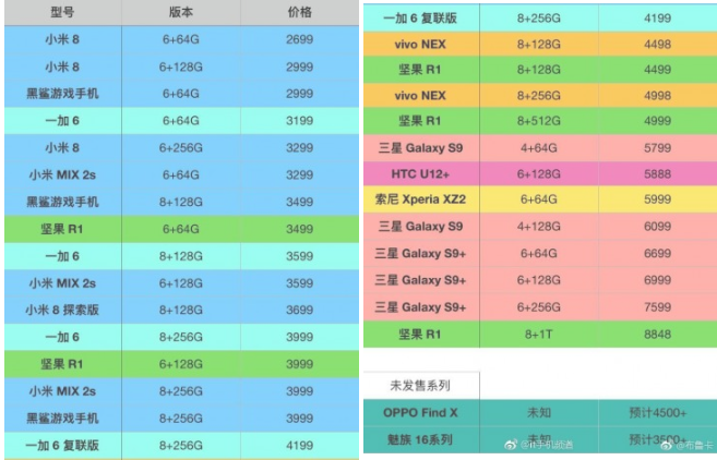 Oppo Find X pricing leaks, could start at $700 on par with Vivo Nex