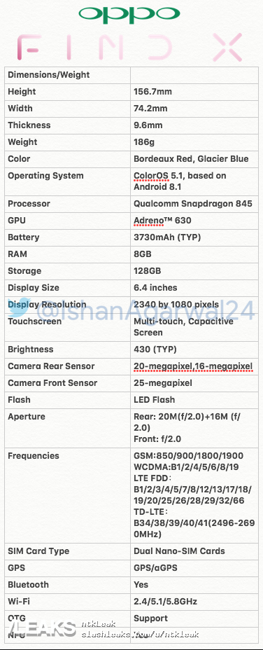 Oppo Find X Spec Sheet Leaked