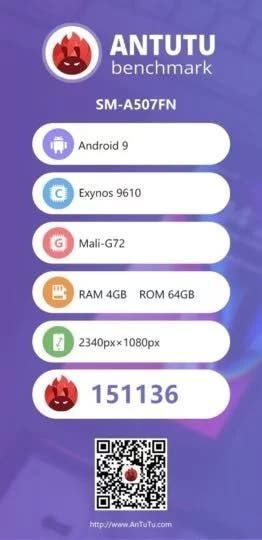 Samsung Galaxy A50s appears on AnTuTu