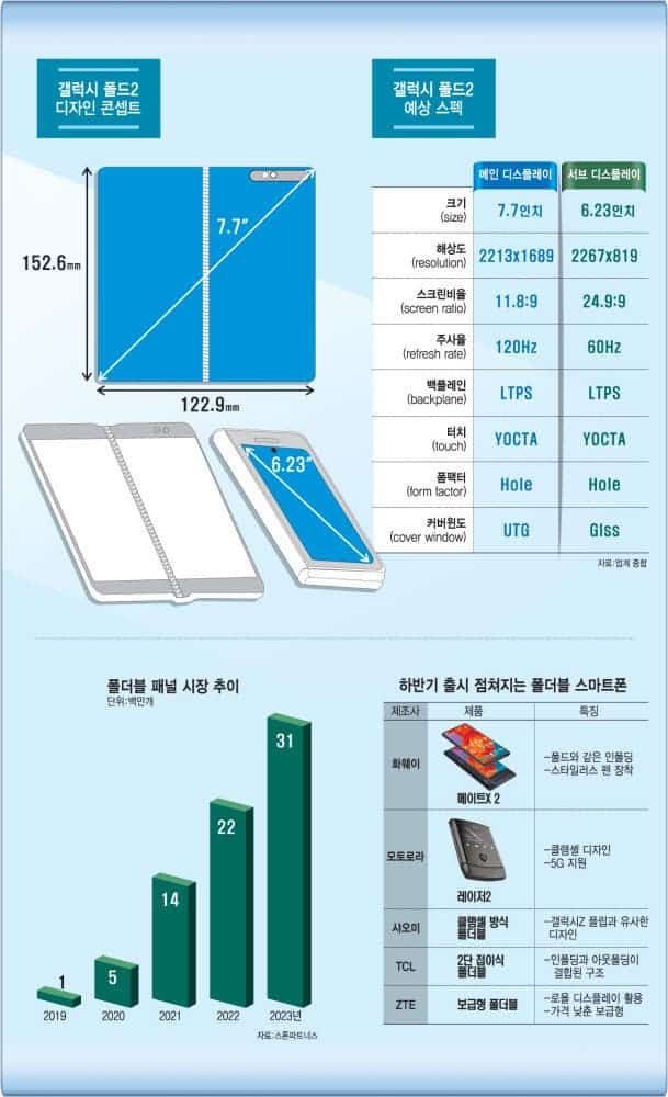 Galaxy Fold 2 display details leak via Korean outlet