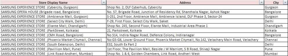 Samsung to hold Galaxy S10 preview events in 8 Indian cities on February 21