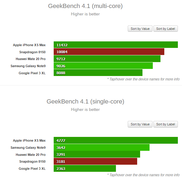 First results of Snapdragon 8150 Geekbench test appear online