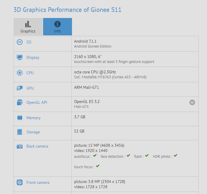 Gionee S11 shows up on GFXBench, specs revealed