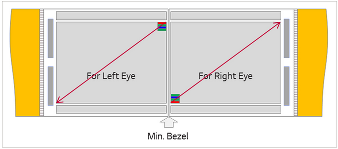 Panels configuration for a VR headset